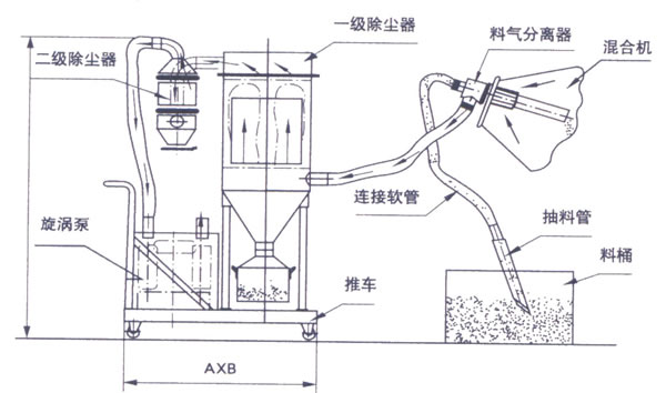 真空上料機結(jié)構(gòu)圖