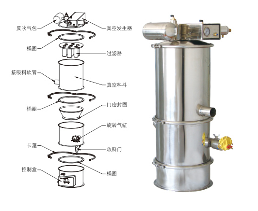 真空上料機(jī)吸不到料、堵料、輸送量低是什么原因